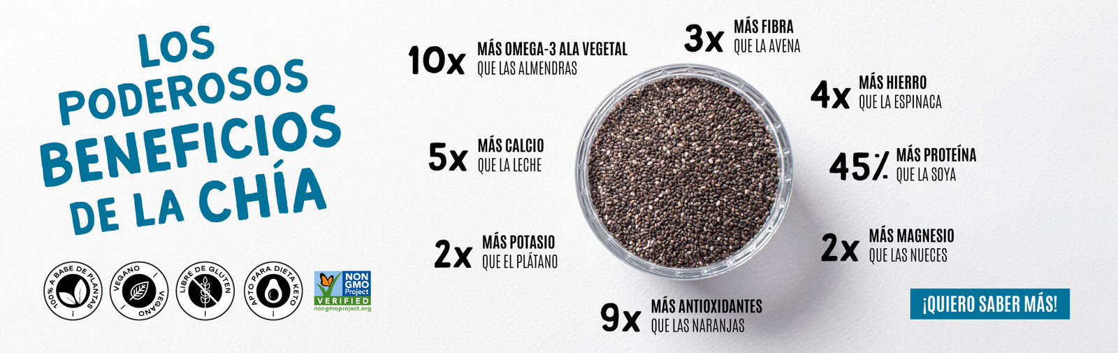 Beneficios de la chía